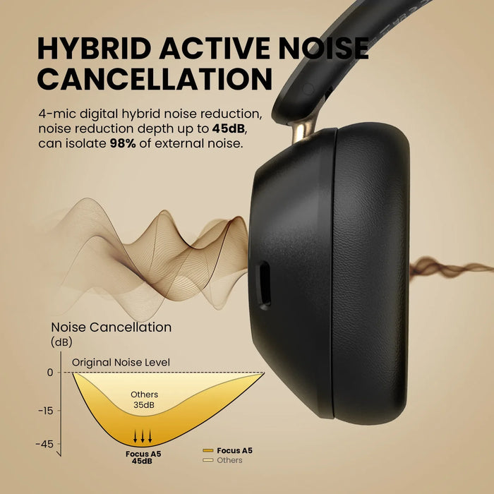 Focus A5 ANC brusreducerande hörlurar från Oneodio - Bluetooth 5.4 trådlösa hörlurar med -45dB hybrid Active Noise Cancelling Over-Ear Headset, ENC Mic, Hi-Res LDAC - Perfekt för brusreducerande behov i högkvalitativa ljudupplevelser